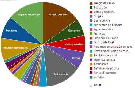 Grafico-Intereses_oct2012