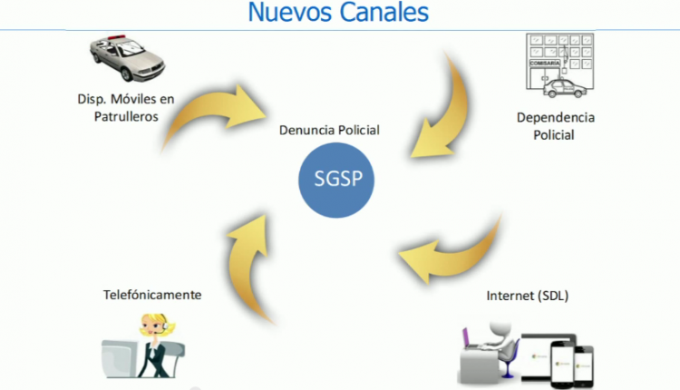 denuncias