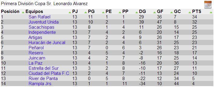 tabla