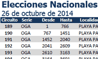 elecciones-2014-oct