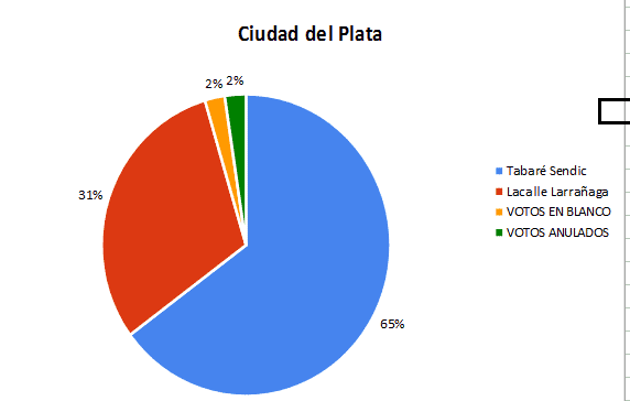 resultados-cdp-balotaje