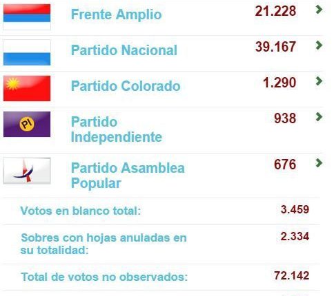 resultados departamentales