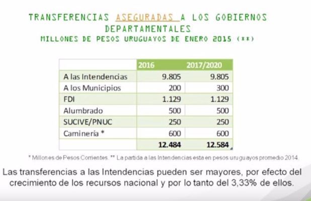 trasnferencias opp