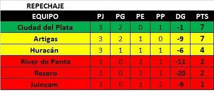 posiciones 27 set 2015