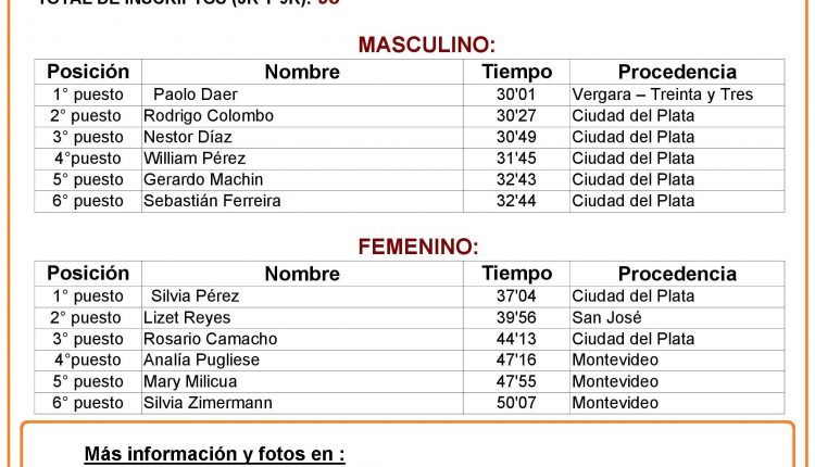 resultadostravesia