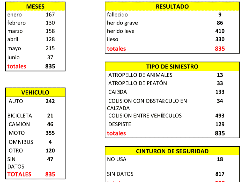 siniestros 3